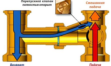 Основные функции байпасного клапана