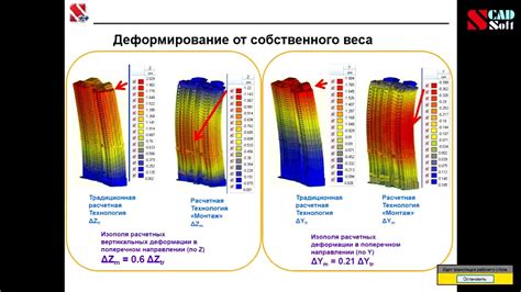 Особенности использования режима микс