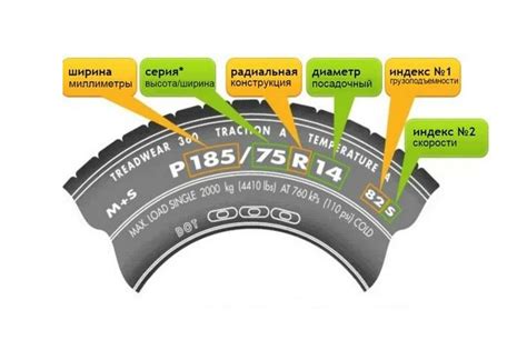 Особенности и характеристики шин UU