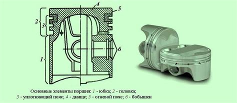 Особенности конструкции поршня бензинового двигателя
