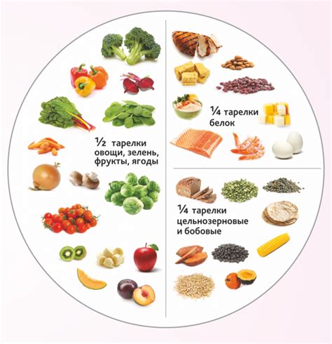 Особенности продуктов