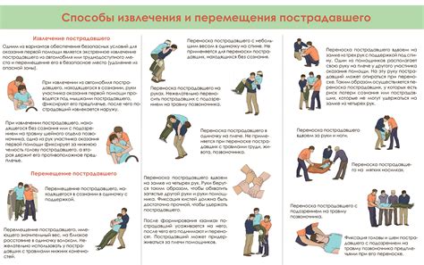 Первая помощь в случае провала контакта на иксросе