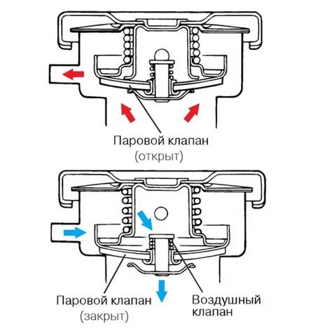 Плюсы использования паровоздушного клапана