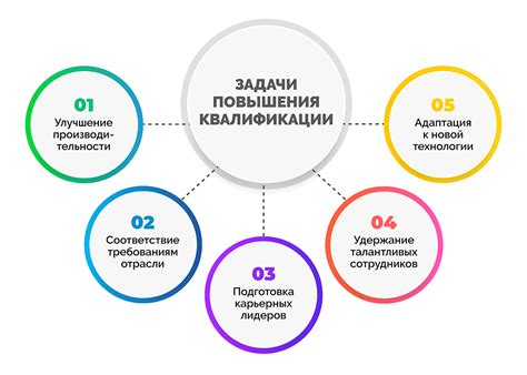 Повышение квалификации и обучение специалистов в сервисе афл опель инсигния