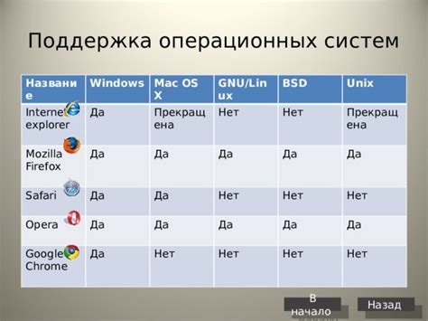 Поддержка разных операционных систем