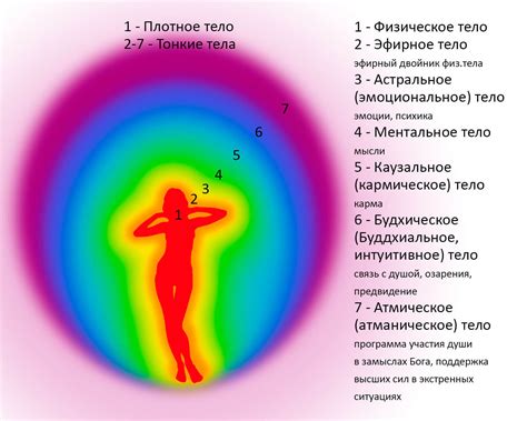 Поиск физических и энергетических признаков
