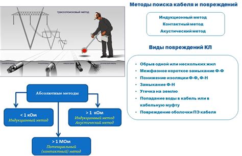 Последствия повреждений