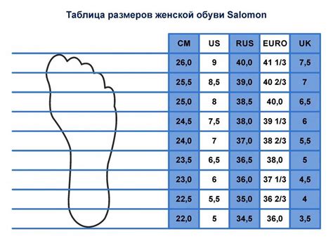 Правильный размер для идеальной посадки