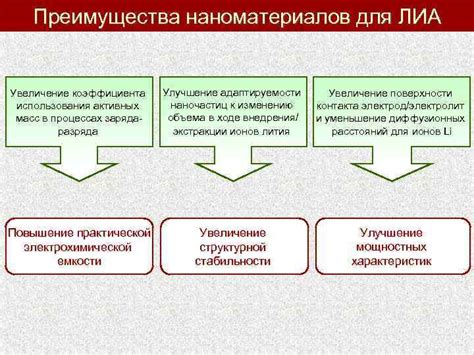 Преимущества использования коэффициента КПНР ФМИ ФУ