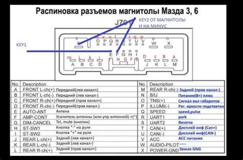 Применение и роль key2 на магнитоле