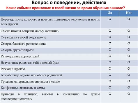 Примеры рода занятий в анкете