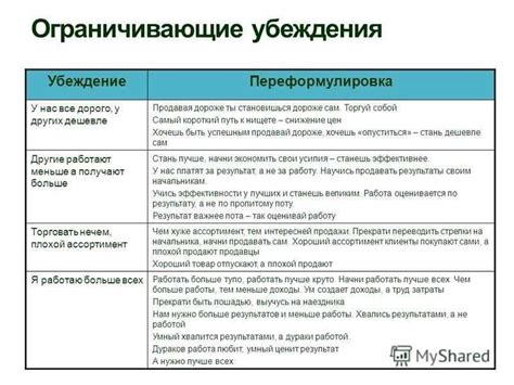 Примеры успешных убеждений Овнов