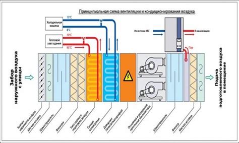 Принципы работы вентилятора pull