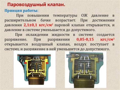 Принцип работы паровоздушного клапана