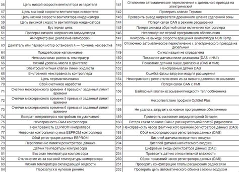 Причины и значение ошибок