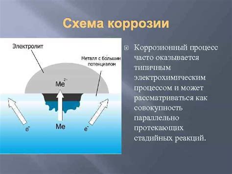Причины коррозии рамы