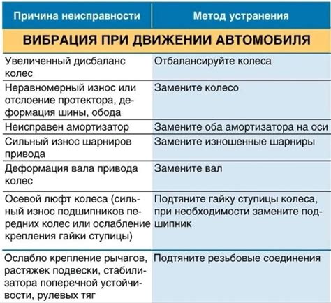 Причины неисправности и способы ее устранения