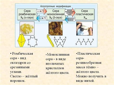 Причины проглатывания серы
