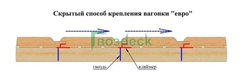 Проблема плохого вхождения вагонки в паз: причины и как решить