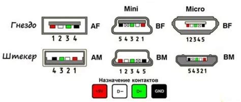Проверьте подключение кабеля зарядки