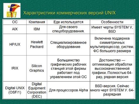 Развитие операционной системы nucleus
