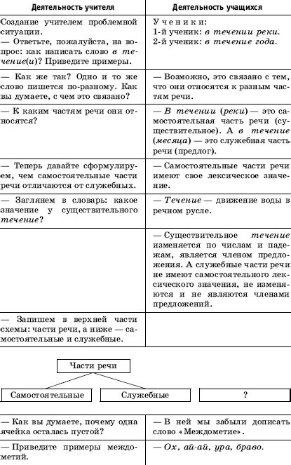 Раздел 2: Символизируют особое событие