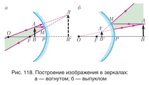 Раздел 3: Искажение в зеркале - символ потери индивидуальности