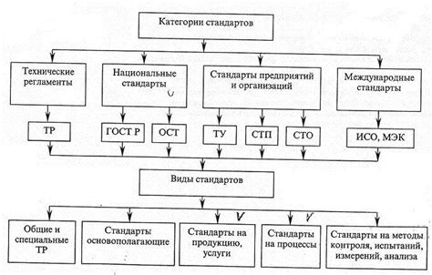 Различия в области применения