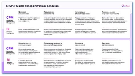 Различия в функциональности