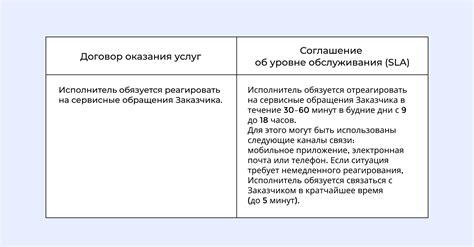 Разница в формулировках сообщений