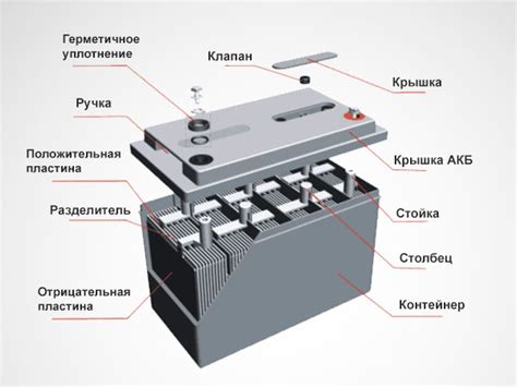 Разница между аккумулятором и батарейкой