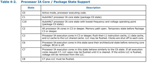 Разновидности CPU C-states