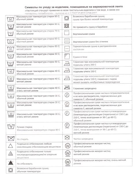 Расшифровка букв на стиральной машине Занусси