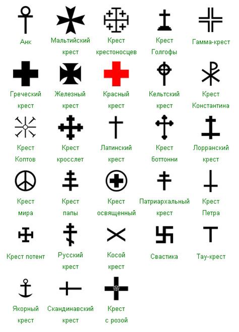 Религиозное значение креста с кругом