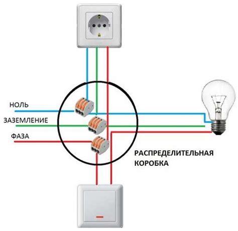 Решение №3: Проверьте розетку и вызовите мастера