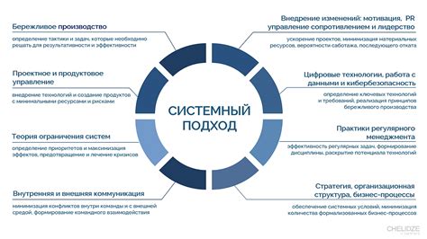 Розмарин: современный подход к варке грудинки