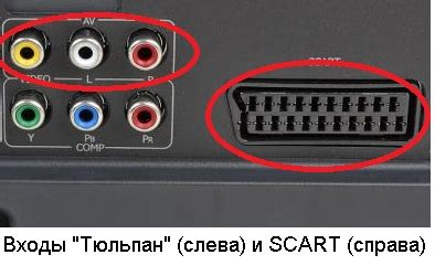 Роль аудио выхода AV на приставке
