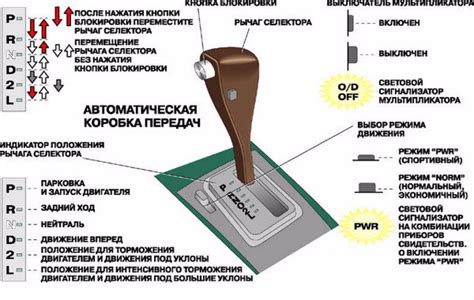 Роль и назначение паркинга на вариаторе