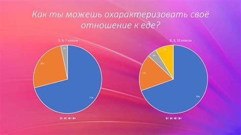 Роль пищи в нашей жизни