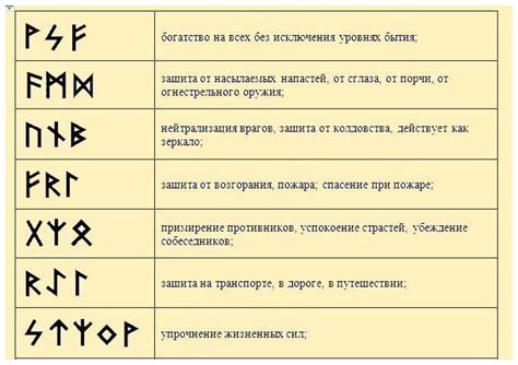 Символика и интерпретация