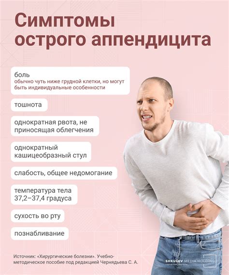 Симптомы неактивного илеита