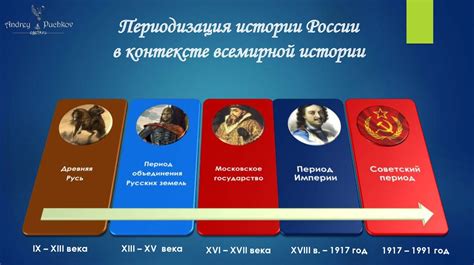 Смысл и символика "Мцм" в контексте истории России