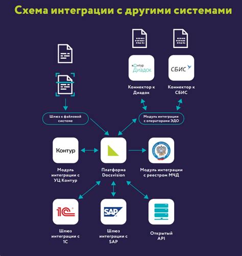 Совместимость tp by с другими приложениями и сервисами