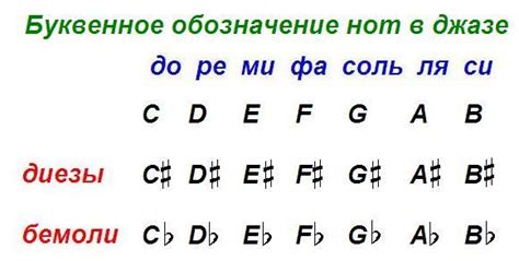 Содержание и особенности нот