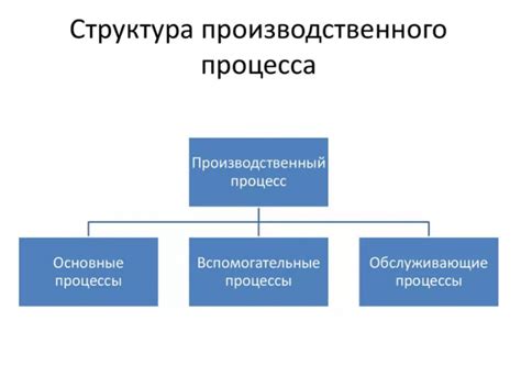 Состав и производственный процесс