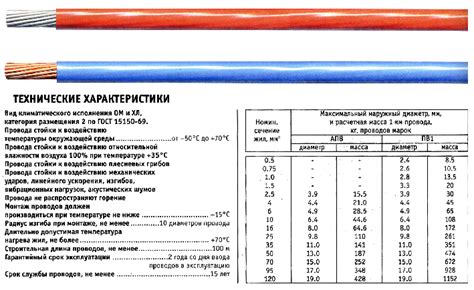 Состав провода ПВ 3