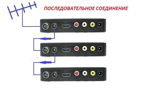 Способы использования аудио выхода AV на приставке