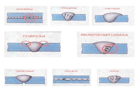 Способы устранения: