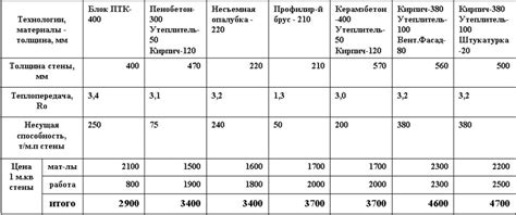 Сравнение клеев по их характеристикам