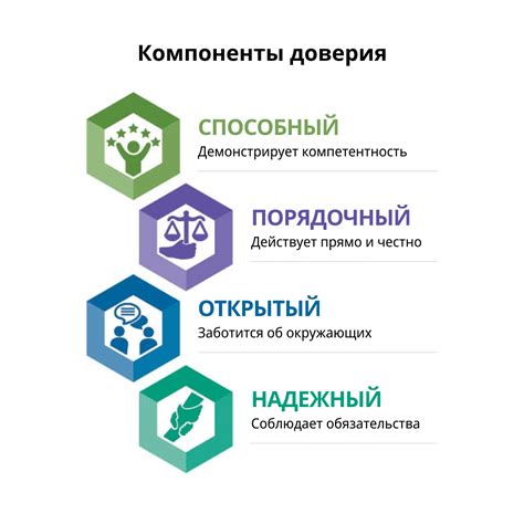 Укрепление доверия и солидарности